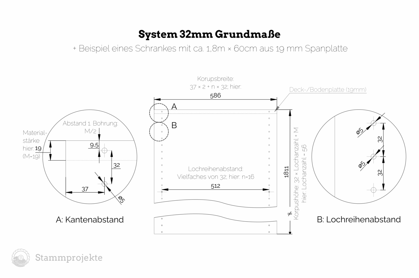 Faszinierend System 32 Maße Bild