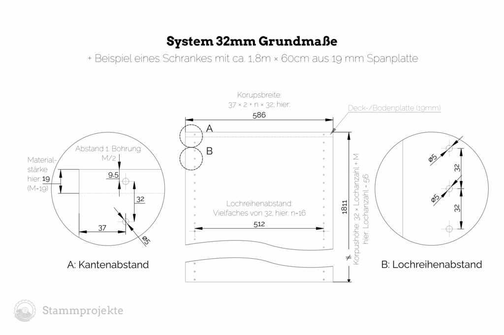 Faszinierend System 32 Maße Bild